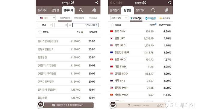 모바일 앱 '마이뱅크' 실행 화면. '절약하기'에 들어가면 실시간 환전소별 환율을 비교할 수 있다.