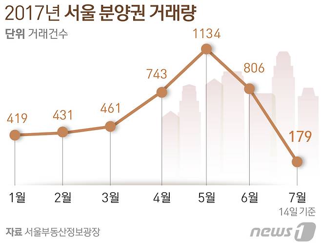 © News1 방은영 디자이너