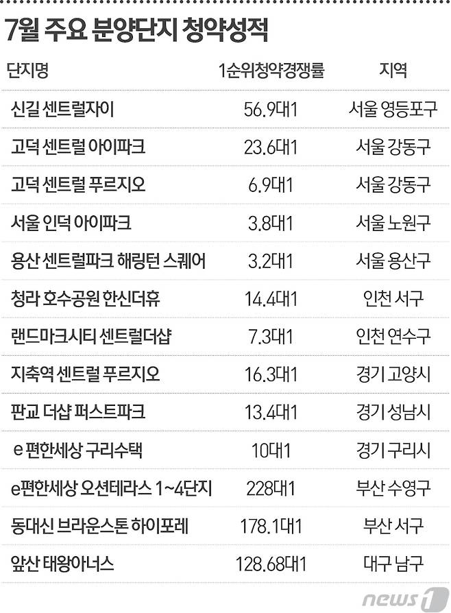 © News1 최진모 디자이너