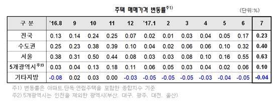 　▲자료: KB국민은행