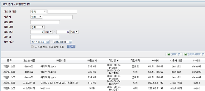 사용자들의 파일 작업 내역 및 보안 위반 내역을 담은 로그를 열람 가능하다