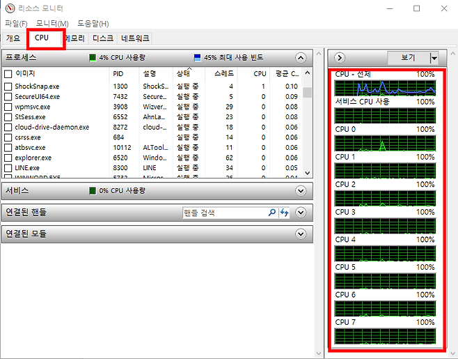 리소스 모니터를 확인해 보면 상당수 CPU 코어는 거의 일을 하지 않는 경우도 많다