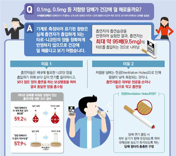 한국건강증진개발원 제공