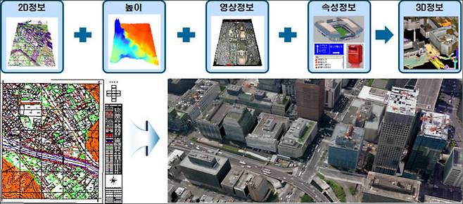 3차원 공간정보 예시. 출처=국토교통부