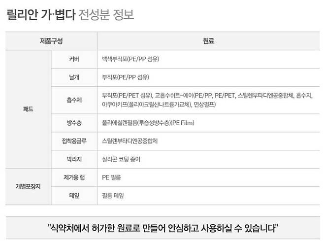 릴리안 브랜드 홈페이지(thelilian.co.kr)의 제품 설명란 하단에는 각 제품에 사용된 원료가 명시돼 있다.  제품 원료 중에 GHS 시스템이 발암물질로 분류한 스틸렌부타디엔공중합체가 들어 있다. 출처=깨끗한나라 릴리안 브랜드 홈페이지 캡처.  © News1