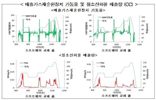 [환경부 제공]
