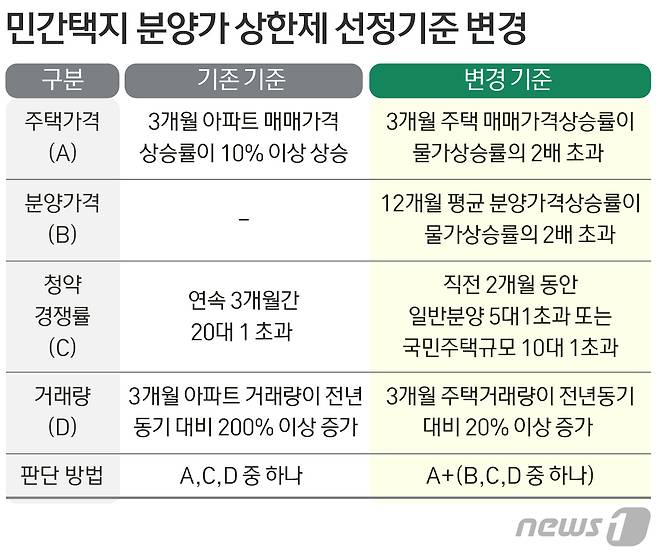 © News1 방은영 디자이너