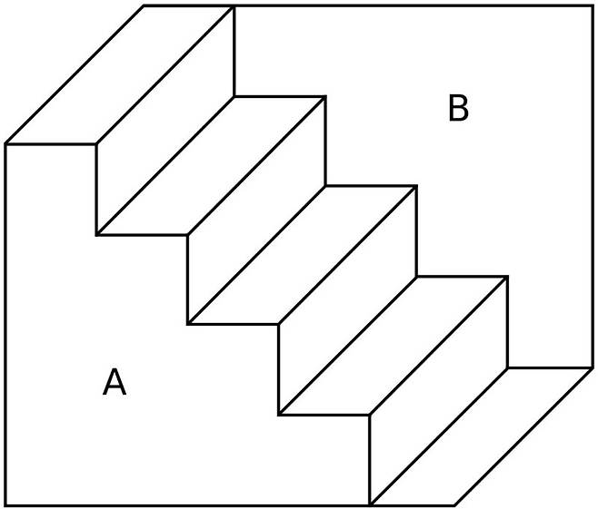 1858년에 발표된 원조 슈뢰더 계단. 보통은 왼쪽에서 오른쪽으로 내려가는 계단으로 보이지만, 계단이 천정에 거꾸로 매달린 것처럼 보이기도 한다. B를 가까운 쪽 벽면, A를 먼쪽 벽면이라고 생각하면 이렇게 보인다. 위키미디어 코먼스