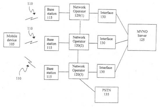 애플이 지난 2011년 출원한 '역동적인 통신사 선택' 관련 특허 개념도.