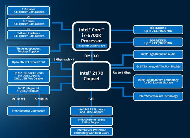스카이레이크 아키텍처