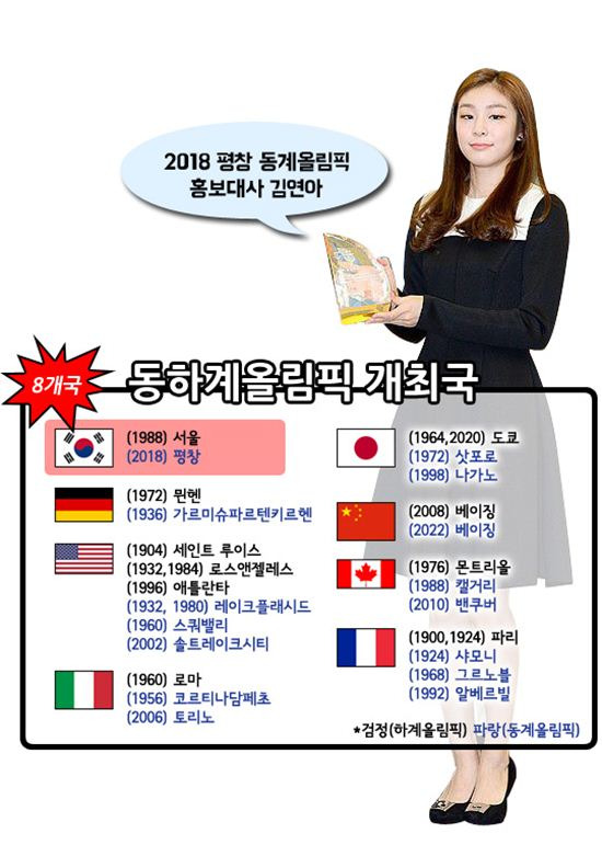 김연아 / 사진=스포츠투데이 DB