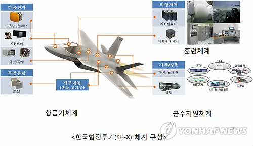 한국형 전투기 개발사업(연합뉴스 자료사진)