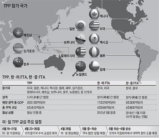 환태평양경제동반자협정(TPP)참여 12개국 현황 /조선일보 DB
