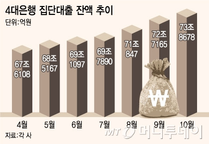 @머니투데이 유정수 디자이너