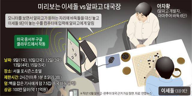 미리보는 이세돌 vs 알파고 대국장