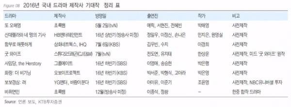 출처-KTB투자증권