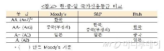/사진제공=기획재정부