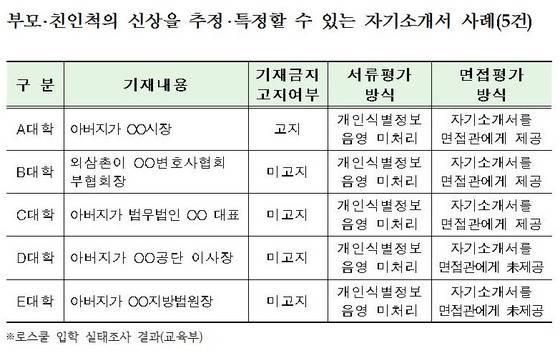 자료: 교육부 © News1