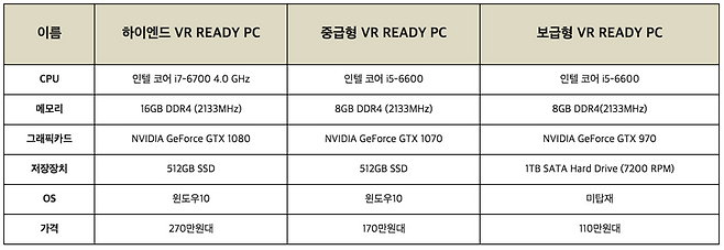 다나와 VR PC 출시