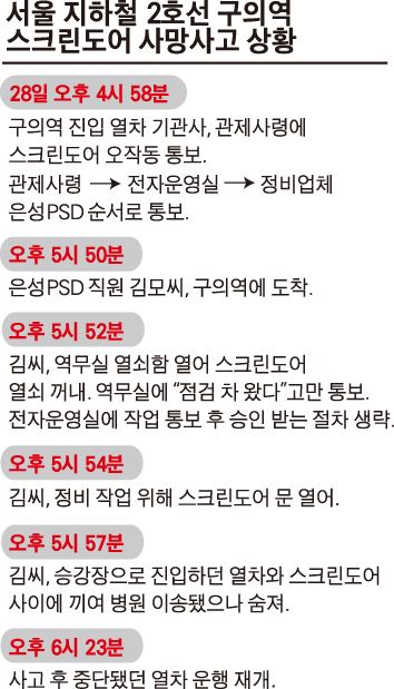 서울 지하철 2호선 구의역 스크린도어 사망사고 상황/2016-05-29(한국일보)
