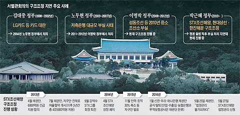 이미지를 클릭하시면 그래픽 뉴스로 크게 볼 수 있습니다 / 조선닷컴