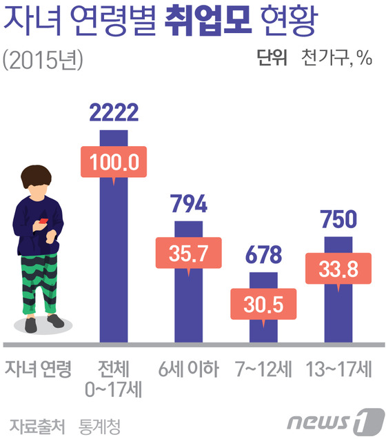 © News1 최진모 디자이너