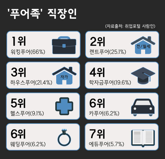 그래픽=이경희 디자이너