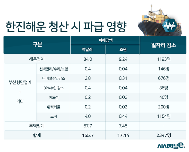 자료=한국선주협회