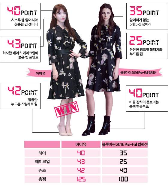 /사진=머니투데이DB, 블루마린 2016 Pre-Fall 컬렉션