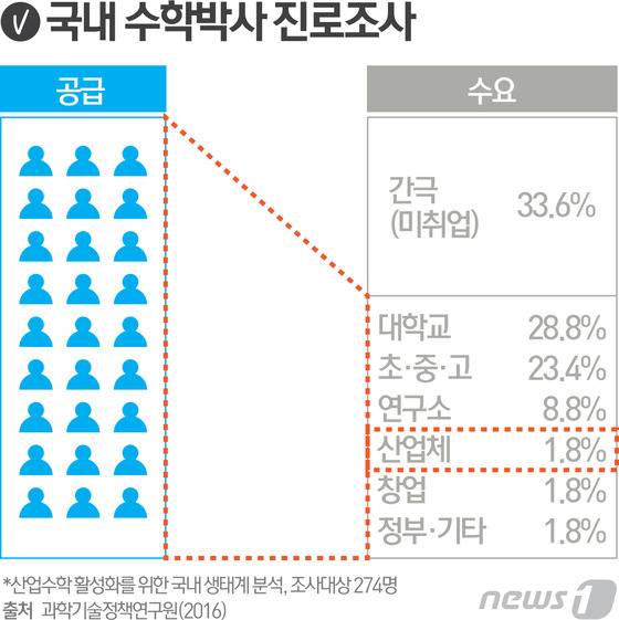 © News1 최진모 디자이너