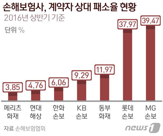 © News1 방은영 디자이너