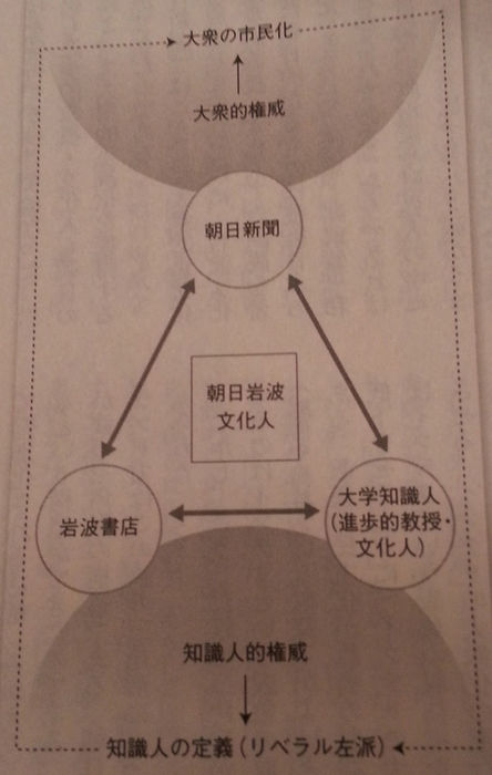 일본 진보세력의 3각축(쥬오고오론 2014년11월호)