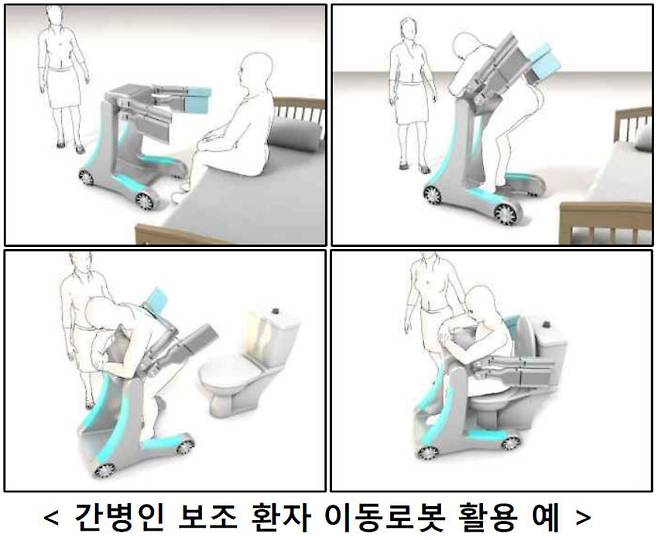 간병인 보조환자 이동로봇 활용 예
