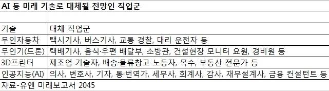 불과 30여년 뒤 이야기다.