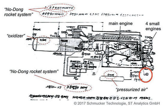 미사일 전문가인 미국 랜드연구소 마커스 실러 연구원이 자신의 트위터에 공개한 북한 미사일엔진 설계도. 이 설계도는 1999년 북한 화물선 구월산호에 실려 있었다. [사진 실러 연구원 트위터]