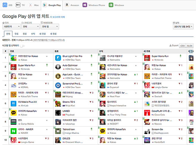 3월 24일 다운로드 기준 구글플레이 상위 앱 순위 1-10위(출처=앱애니)