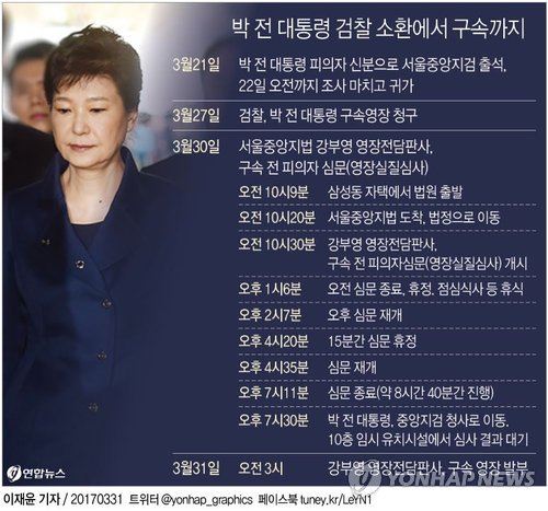 [그래픽] 박 전 대통령 검찰 소환에서 구속까지