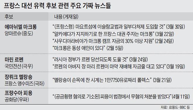 ‘꽃다발 습격’ 간신히 모면한 르펜 - 프랑스 극우 정당 ‘국민전선’의 대선 후보 마린 르펜(왼쪽 사진 가운데)이 17일 파리 유세장에서 연설하다가 한 여성의 ‘꽃다발 습격’을 받고 몸을 피하고 있다. 좌파 성향의 페미니스트 단체 소속으로 알려진 이 여성(오른쪽 사진)은 꽃다발로 르펜을 내려치기 직전 경호원에게 저지당한 뒤, 밖으로 끌려나갔다. /더 선(The Sun)·EPA 연합뉴스