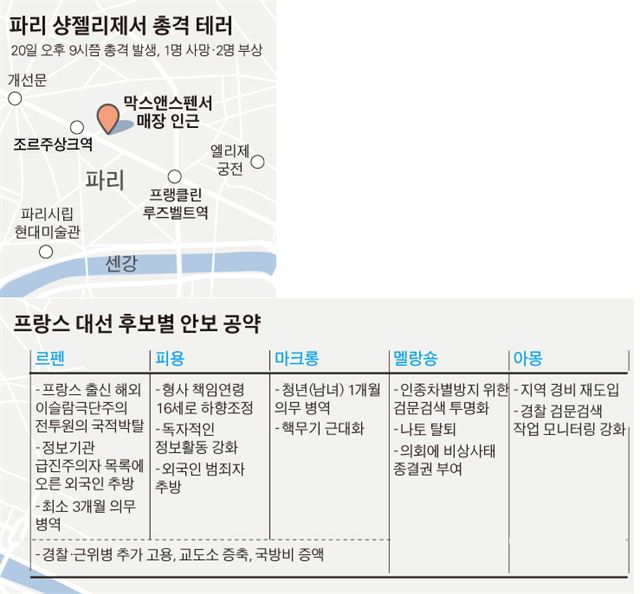 41판-파리 샹젤리제서 총격 테러/2017-04-21(한국일보)