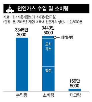 * 그래프를 누르면 확대됩니다.