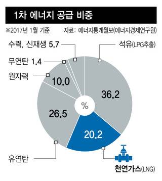 * 그래프를 누르면 확대됩니다.