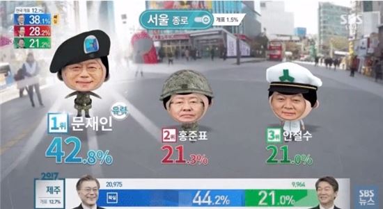 대통령 후보자들의 얼굴을 게임 포켓몬고의 캐릭터 형식으로 합성했다.<SBS 방송화면 캡처>