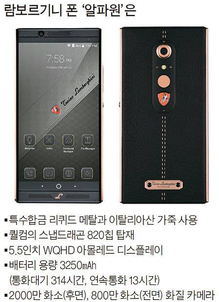 람보르기니 폰 ?알파원?