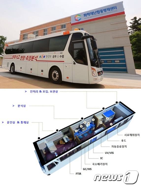 적외선 분광기(FT-IR) 탑재된 현장측정 분석차량 내·외부 모습(금강유역환경청 제공)© News1