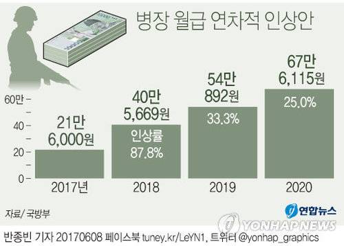 (서울=연합뉴스) 반종빈 기자