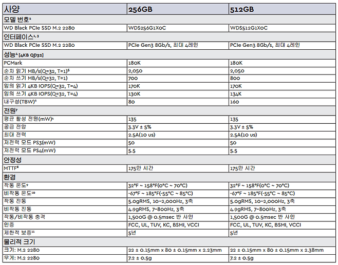 WD 블랙 PCIe SSD 사양표