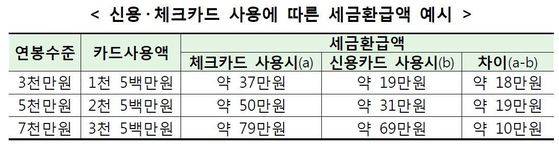 자료: 금융감독원