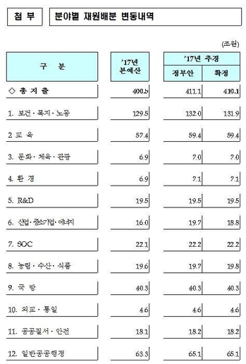 출처=기획재정부