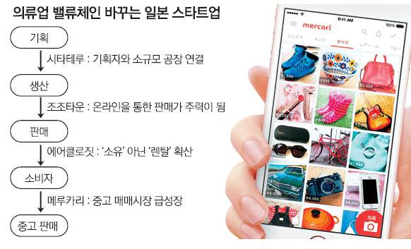 * 사진제공 = = 메루카리 홈페이지