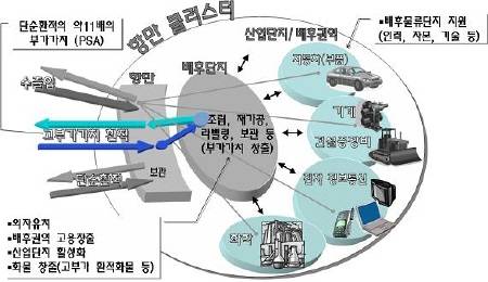 항만정책의 패러다임을 바꾼다